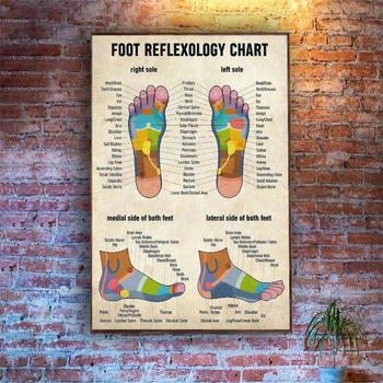 Таблица рефлексология на краката, плакат и щампи, Ретро масаж, платно, плакат, монтиран на стената арт, принт, подарък масажист, Домашен декор